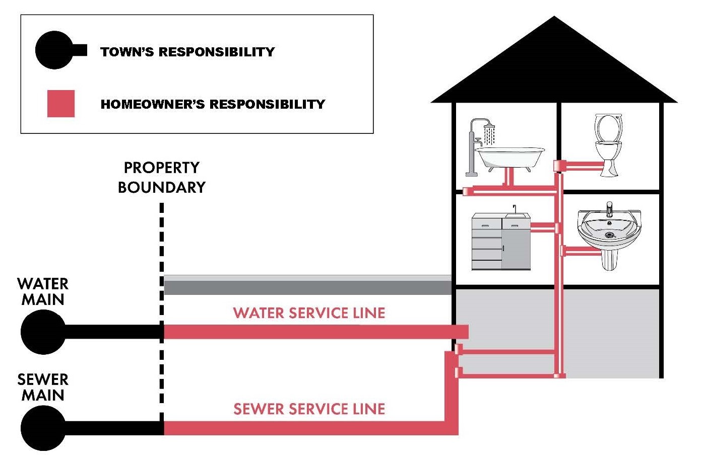 Service Line Diagram 